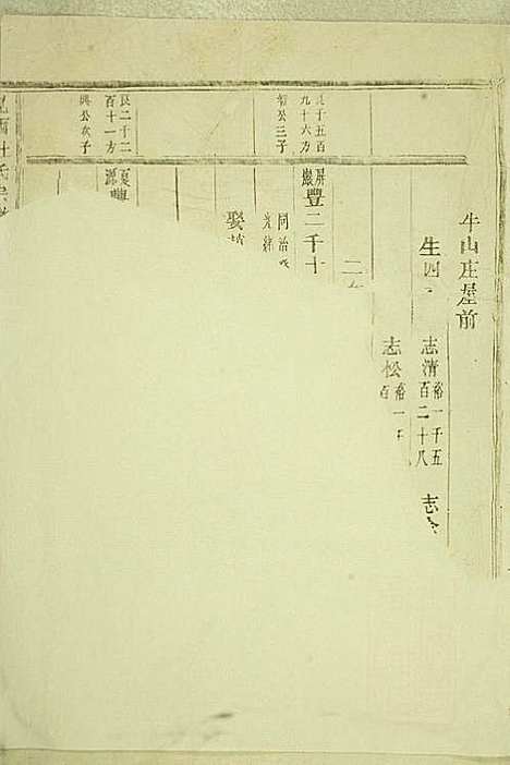 [下载][岘西杜氏宗谱]东阳杜氏_民国13年1924_岘西杜氏家谱_二一.pdf