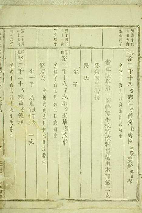 [下载][岘西杜氏宗谱]东阳杜氏_民国13年1924_岘西杜氏家谱_二二.pdf