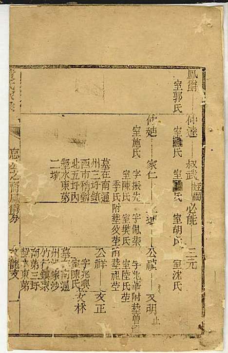 [下载][黄氏家乘]黄岳生_亦政堂_民国3年1914_黄氏家乘_四.pdf