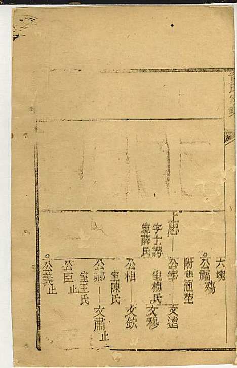 [下载][黄氏家乘]黄岳生_亦政堂_民国3年1914_黄氏家乘_四.pdf