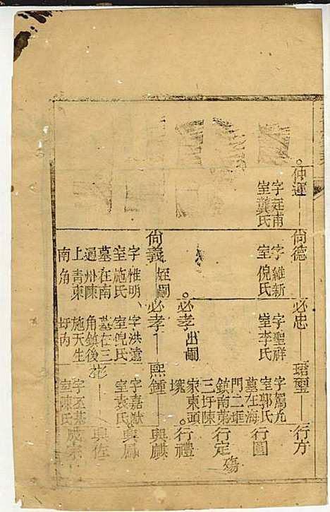 [下载][黄氏家乘]黄岳生_亦政堂_民国3年1914_黄氏家乘_四.pdf