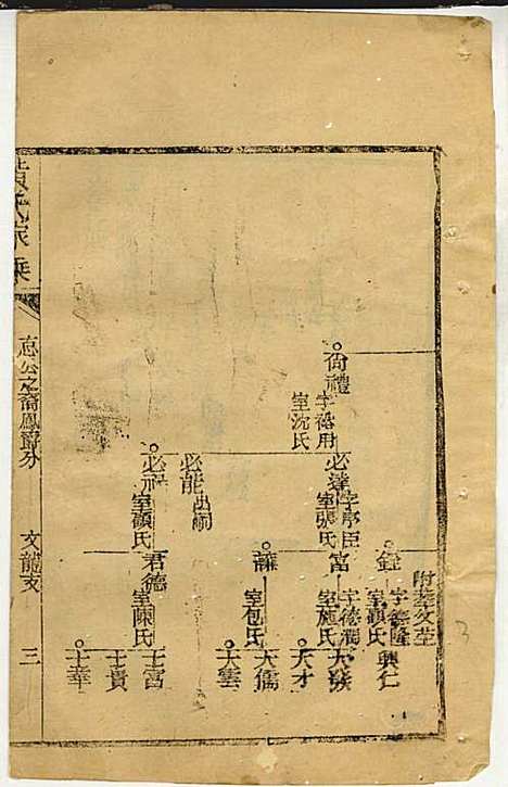 [下载][黄氏家乘]黄岳生_亦政堂_民国3年1914_黄氏家乘_四.pdf