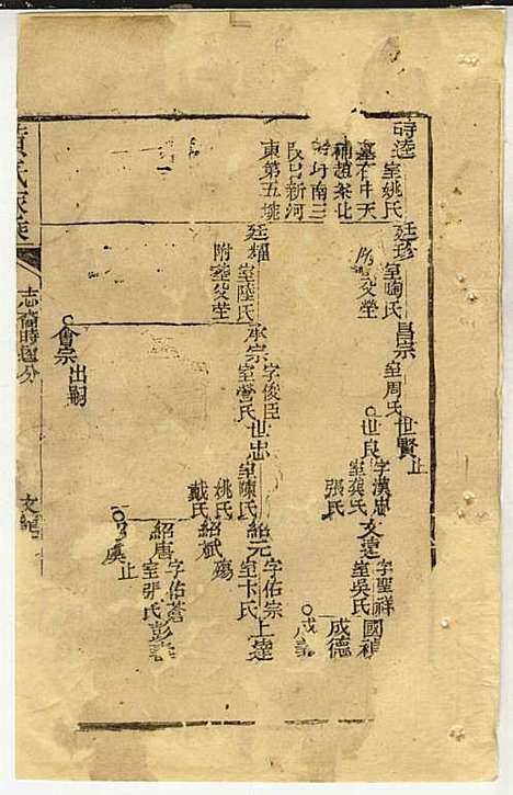 [下载][黄氏家乘]黄岳生_亦政堂_民国3年1914_黄氏家乘_五.pdf