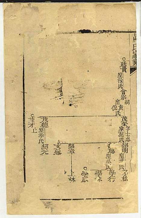 [下载][黄氏家乘]黄岳生_亦政堂_民国3年1914_黄氏家乘_五.pdf