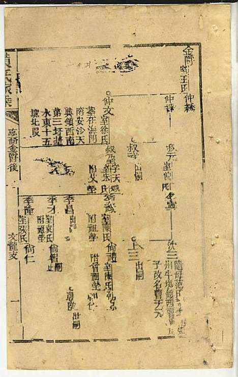 [下载][黄氏家乘]黄岳生_亦政堂_民国3年1914_黄氏家乘_六.pdf