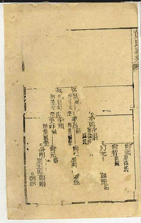 [下载][黄氏家乘]黄岳生_亦政堂_民国3年1914_黄氏家乘_六.pdf