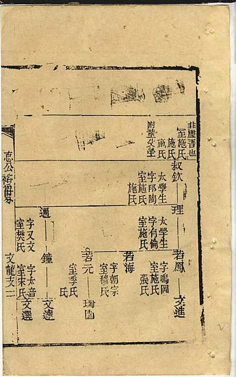 [下载][黄氏家乘]黄岳生_亦政堂_民国3年1914_黄氏家乘_九.pdf