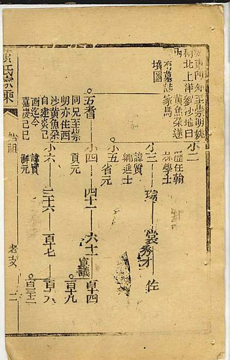 [下载][黄氏家乘]黄岳生_亦政堂_民国3年1914_黄氏家乘_十二.pdf