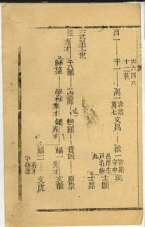 [下载][黄氏家乘]黄岳生_亦政堂_民国3年1914_黄氏家乘_十二.pdf