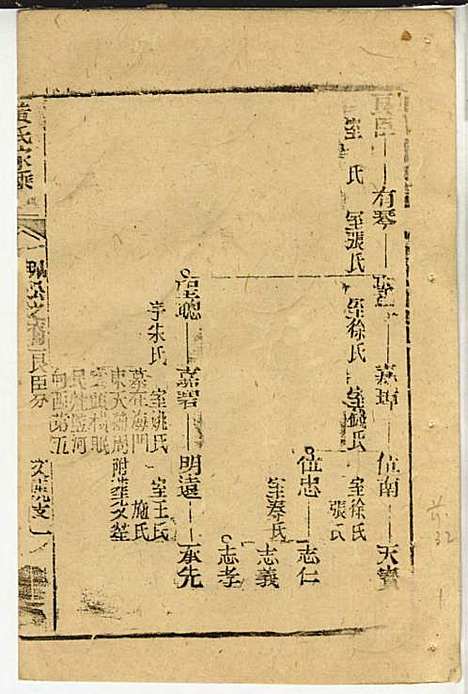 [下载][黄氏家乘]黄岳生_亦政堂_民国3年1914_黄氏家乘_十四.pdf