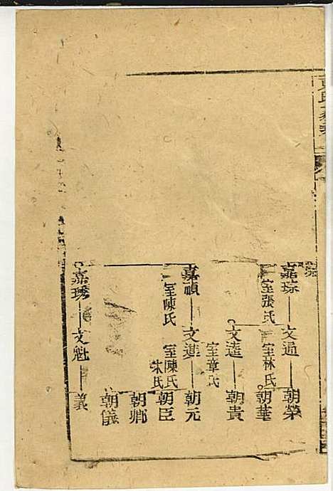 [下载][黄氏家乘]黄岳生_亦政堂_民国3年1914_黄氏家乘_十四.pdf