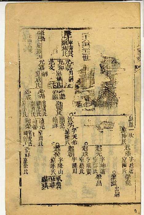 [下载][黄氏家乘]黄岳生_亦政堂_民国3年1914_黄氏家乘_十五.pdf