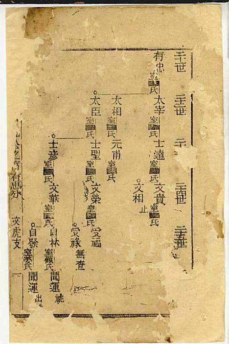 [下载][黄氏家乘]黄岳生_亦政堂_民国3年1914_黄氏家乘_十七.pdf