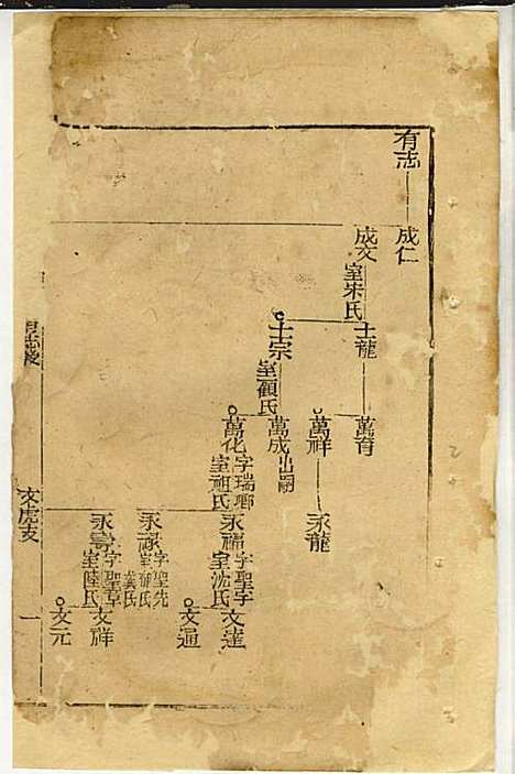 [下载][黄氏家乘]黄岳生_亦政堂_民国3年1914_黄氏家乘_十七.pdf