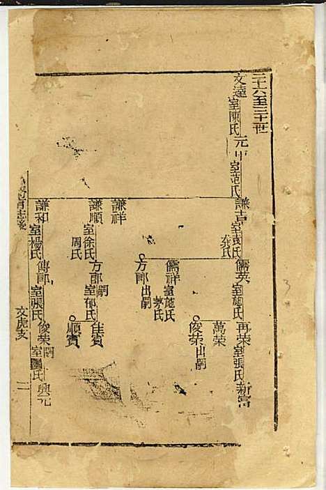 [下载][黄氏家乘]黄岳生_亦政堂_民国3年1914_黄氏家乘_十七.pdf