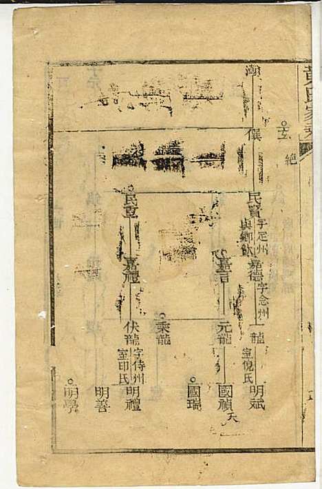 [下载][黄氏家乘]黄岳生_亦政堂_民国3年1914_黄氏家乘_三十.pdf