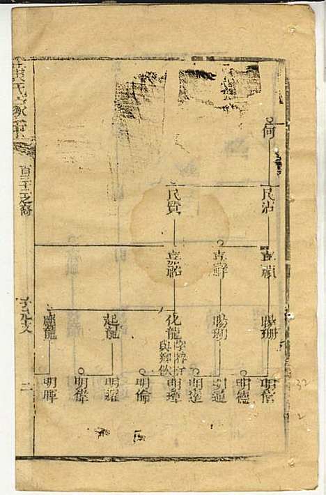 [下载][黄氏家乘]黄岳生_亦政堂_民国3年1914_黄氏家乘_三十.pdf