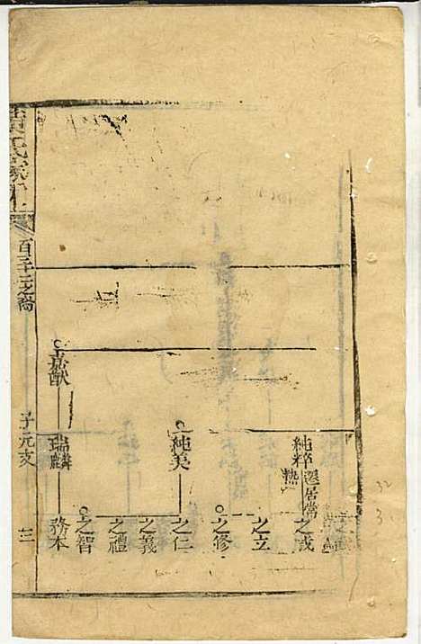 [下载][黄氏家乘]黄岳生_亦政堂_民国3年1914_黄氏家乘_三十.pdf