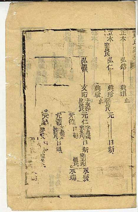 [下载][黄氏家乘]黄岳生_亦政堂_民国3年1914_黄氏家乘_三一.pdf