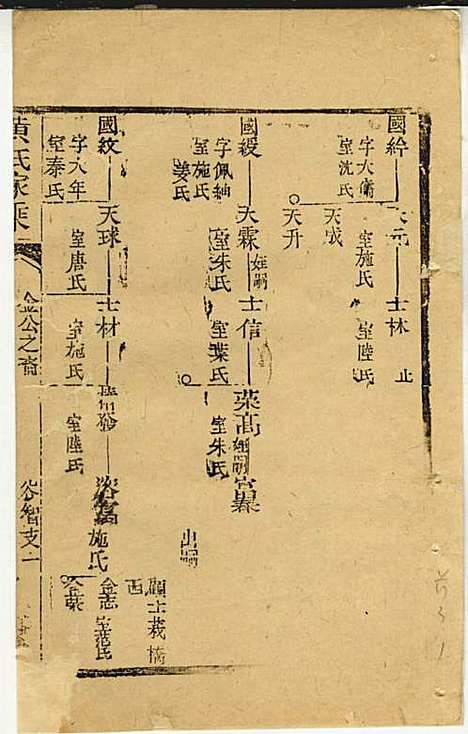 [下载][黄氏家乘]黄岳生_亦政堂_民国3年1914_黄氏家乘_四十.pdf