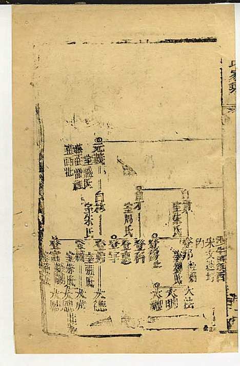 [下载][黄氏家乘]黄岳生_亦政堂_民国3年1914_黄氏家乘_四四.pdf