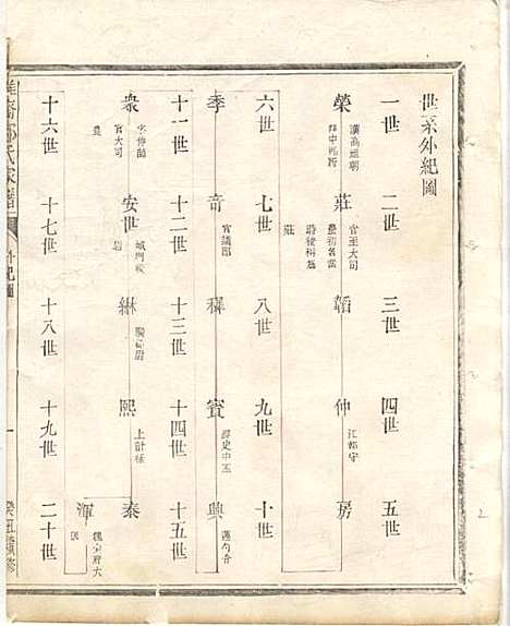 [下载][淮裔郑氏家谱]江山郑氏_民国2年1913_淮裔郑氏家谱_一.pdf