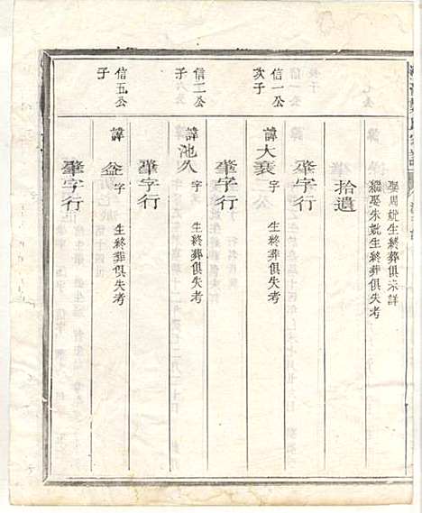 [下载][淮裔郑氏家谱]江山郑氏_民国2年1913_淮裔郑氏家谱_四.pdf