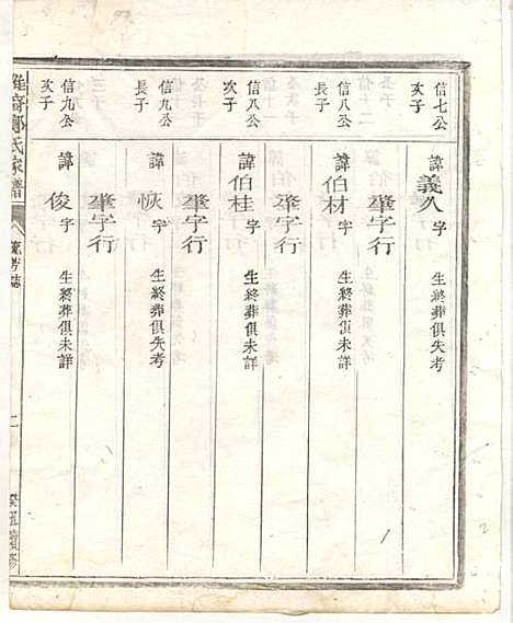 [下载][淮裔郑氏家谱]江山郑氏_民国2年1913_淮裔郑氏家谱_四.pdf