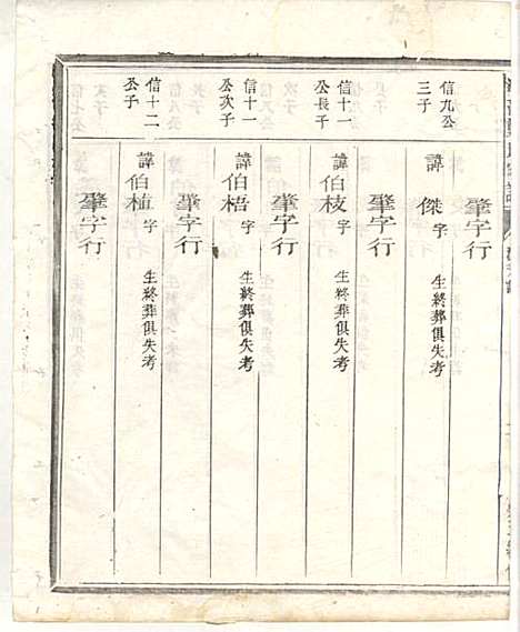 [下载][淮裔郑氏家谱]江山郑氏_民国2年1913_淮裔郑氏家谱_四.pdf