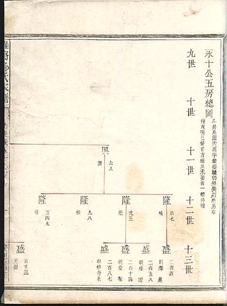 [下载][淮裔郑氏家谱]江山郑氏_民国2年1913_淮裔郑氏家谱_九.pdf