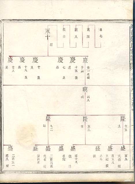 [下载][淮裔郑氏家谱]江山郑氏_民国2年1913_淮裔郑氏家谱_九.pdf