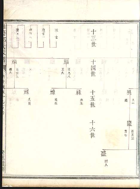 [下载][淮裔郑氏家谱]江山郑氏_民国2年1913_淮裔郑氏家谱_九.pdf