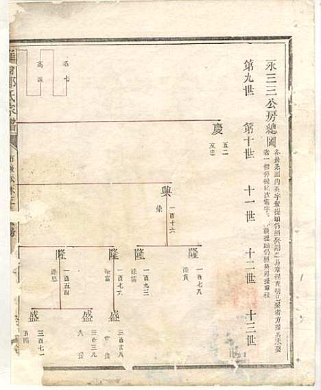 [下载][淮裔郑氏家谱]江山郑氏_民国2年1913_淮裔郑氏家谱_十一.pdf