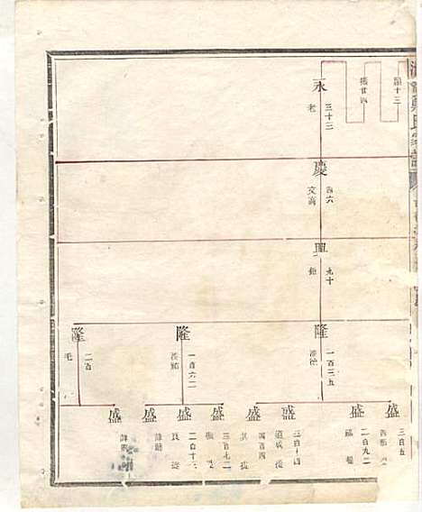 [下载][淮裔郑氏家谱]江山郑氏_民国2年1913_淮裔郑氏家谱_十一.pdf