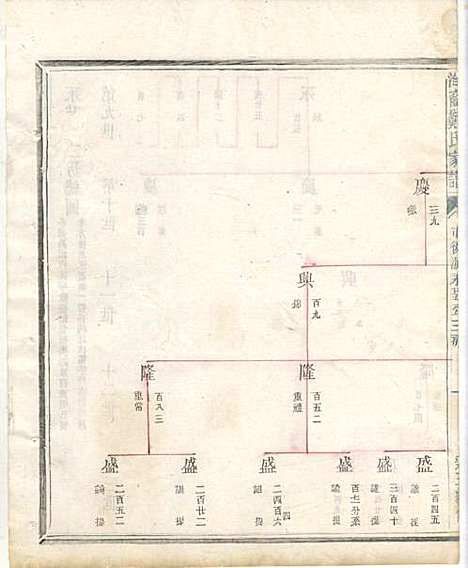 [下载][淮裔郑氏家谱]江山郑氏_民国2年1913_淮裔郑氏家谱_十二.pdf