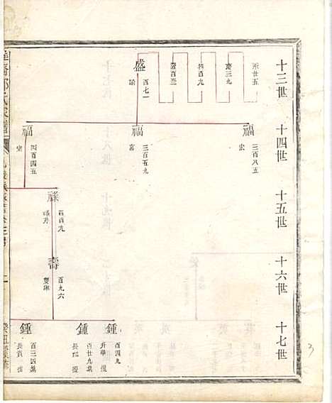 [下载][淮裔郑氏家谱]江山郑氏_民国2年1913_淮裔郑氏家谱_十二.pdf