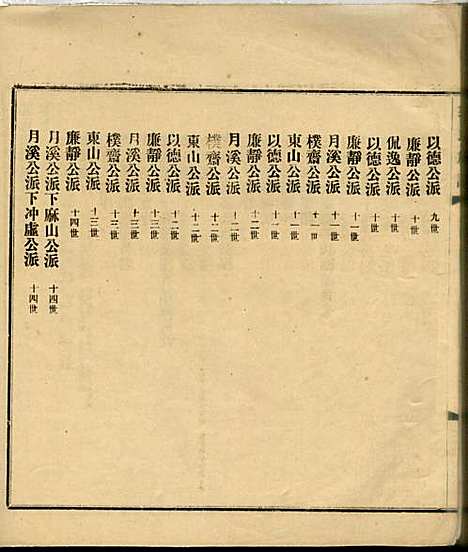 [下载][郭氏族谱]郭惠南_大浦郭氏_民国18年1929_郭氏家谱_一.pdf