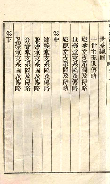 [下载][枫泾沈氏支谱]沈邦垣_松江沈氏_民国14年1925_枫泾沈氏支谱_一.pdf