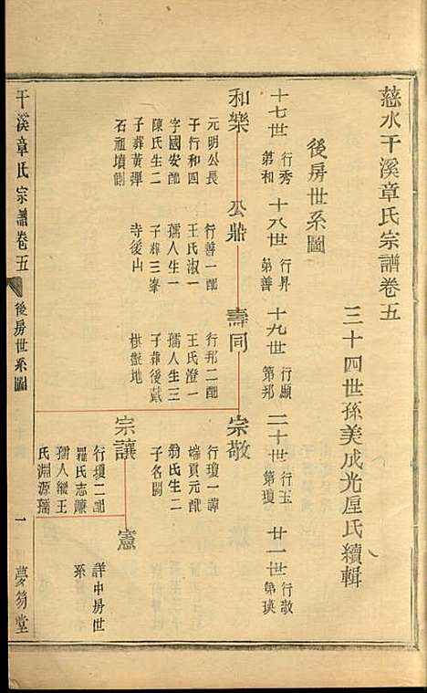 [下载][慈水干溪章氏宗谱]章美成_梦笏堂_民国28年1939_慈水干溪章氏家谱_五.pdf