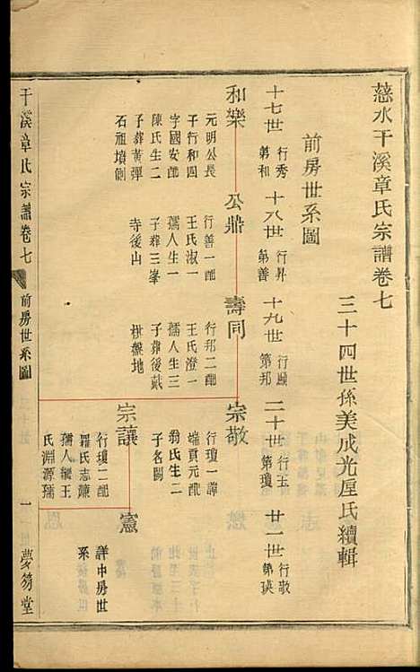 [下载][慈水干溪章氏宗谱]章美成_梦笏堂_民国28年1939_慈水干溪章氏家谱_七.pdf