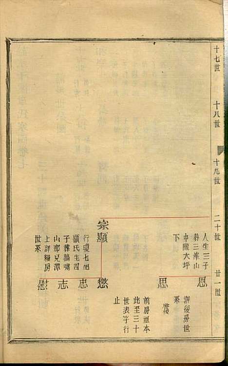 [下载][慈水干溪章氏宗谱]章美成_梦笏堂_民国28年1939_慈水干溪章氏家谱_七.pdf