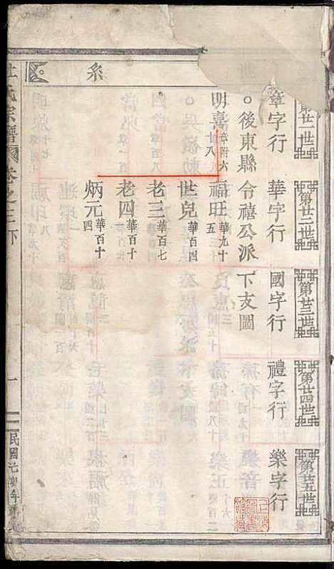 [下载][浣溪杜氏宗谱]杜明灿_民国28年1939_浣溪杜氏家谱_四.pdf