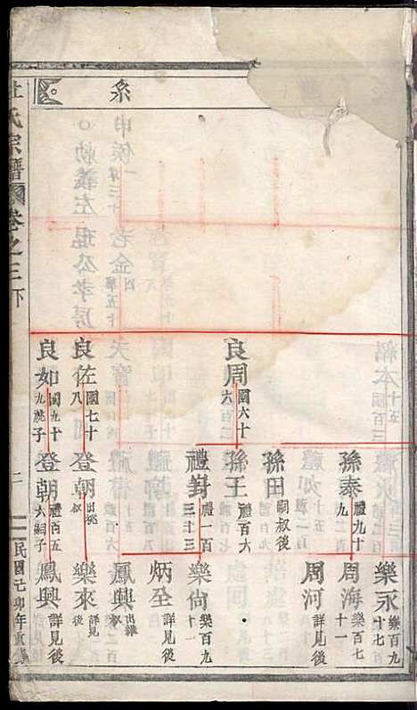 [下载][浣溪杜氏宗谱]杜明灿_民国28年1939_浣溪杜氏家谱_四.pdf