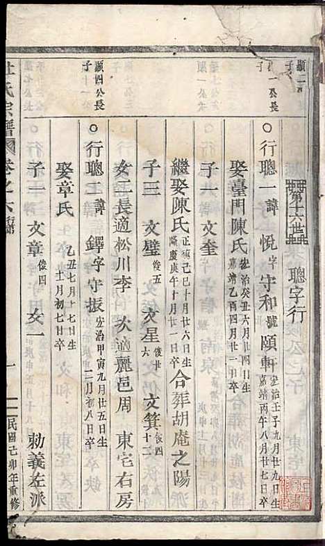 [下载][浣溪杜氏宗谱]杜明灿_民国28年1939_浣溪杜氏家谱_七.pdf