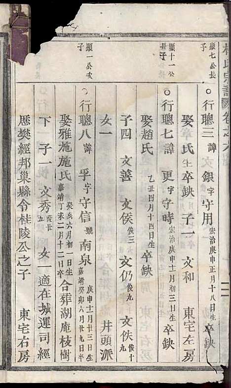 [下载][浣溪杜氏宗谱]杜明灿_民国28年1939_浣溪杜氏家谱_七.pdf