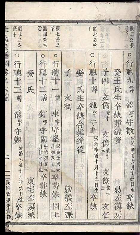 [下载][浣溪杜氏宗谱]杜明灿_民国28年1939_浣溪杜氏家谱_七.pdf