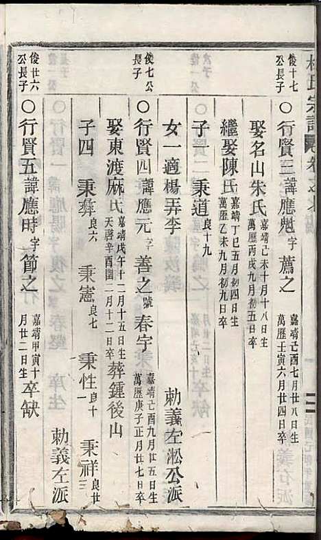 [下载][浣溪杜氏宗谱]杜明灿_民国28年1939_浣溪杜氏家谱_八.pdf