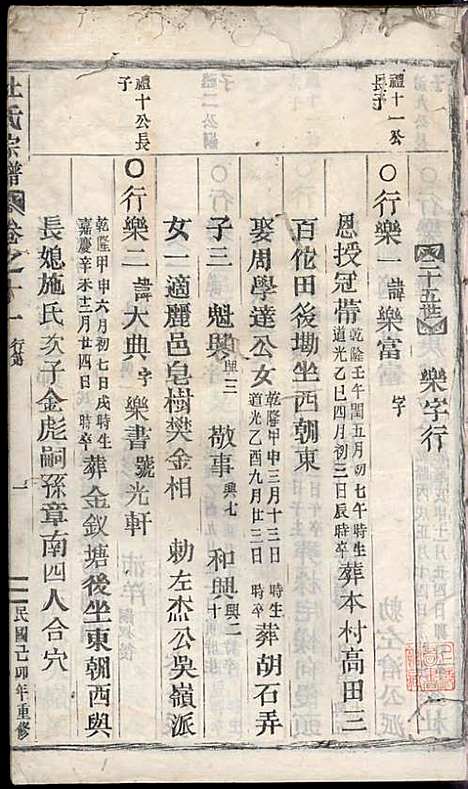 [下载][浣溪杜氏宗谱]杜明灿_民国28年1939_浣溪杜氏家谱_十二.pdf