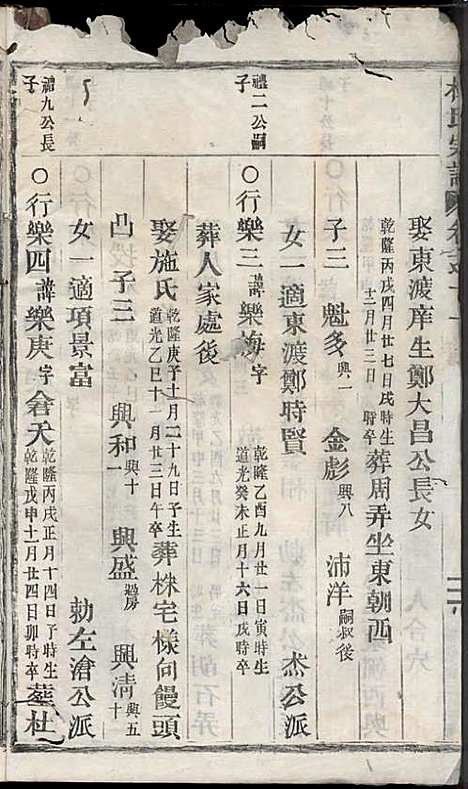 [下载][浣溪杜氏宗谱]杜明灿_民国28年1939_浣溪杜氏家谱_十二.pdf