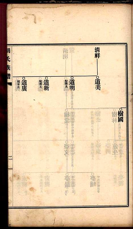 [下载][胡氏族谱]胡树棠_民国二十四年1935_胡氏家谱_四.pdf